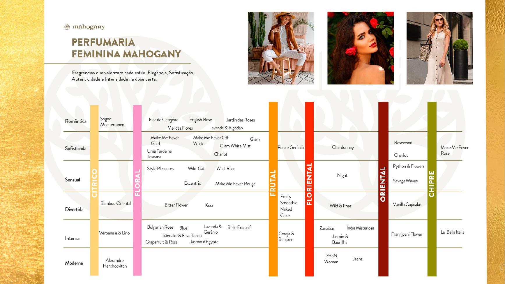 Mapa de estilos das fragrâncias femininas Mahogany